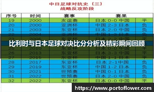 比利时与日本足球对决比分分析及精彩瞬间回顾